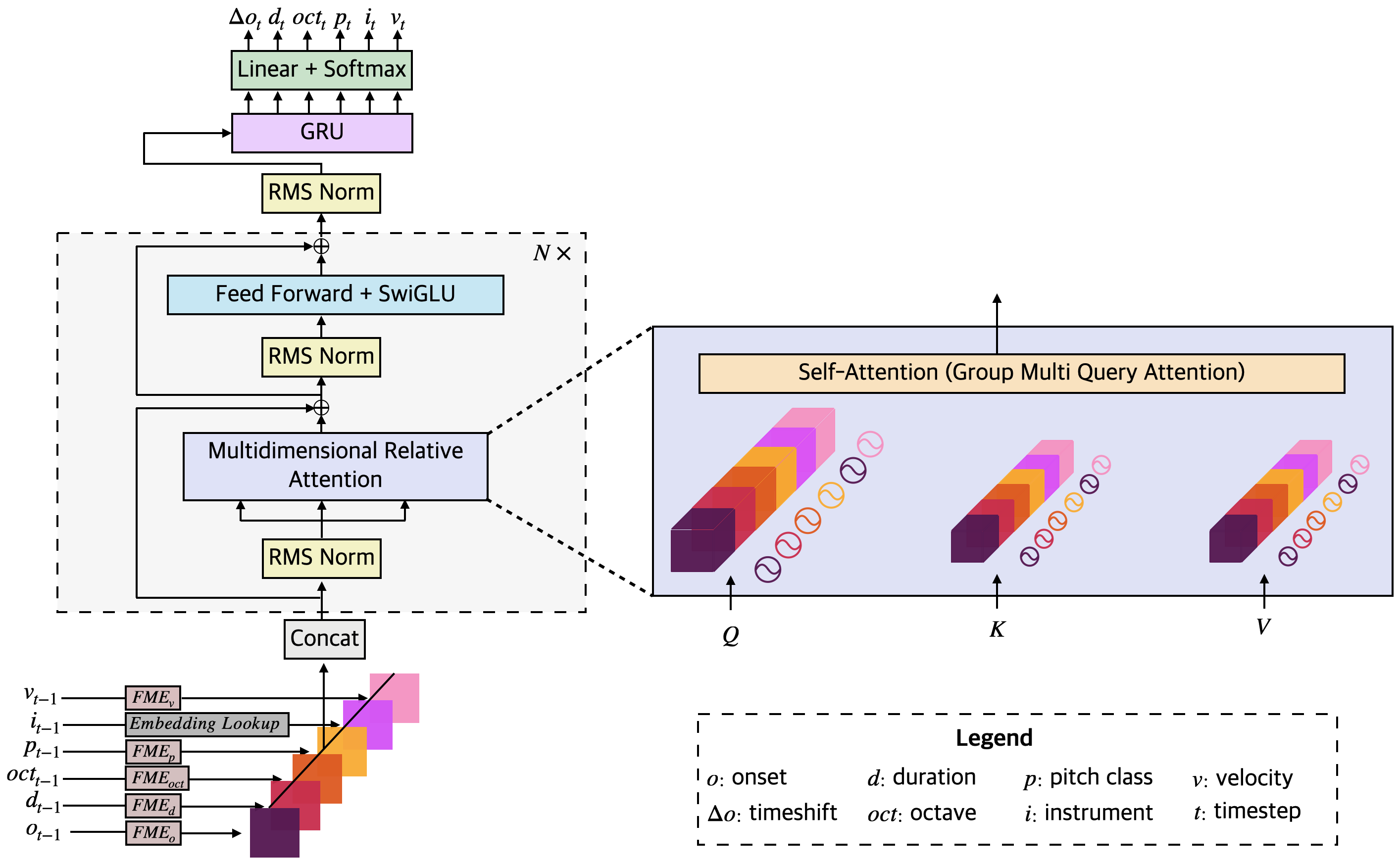 Moonbeam Architecture Diagram