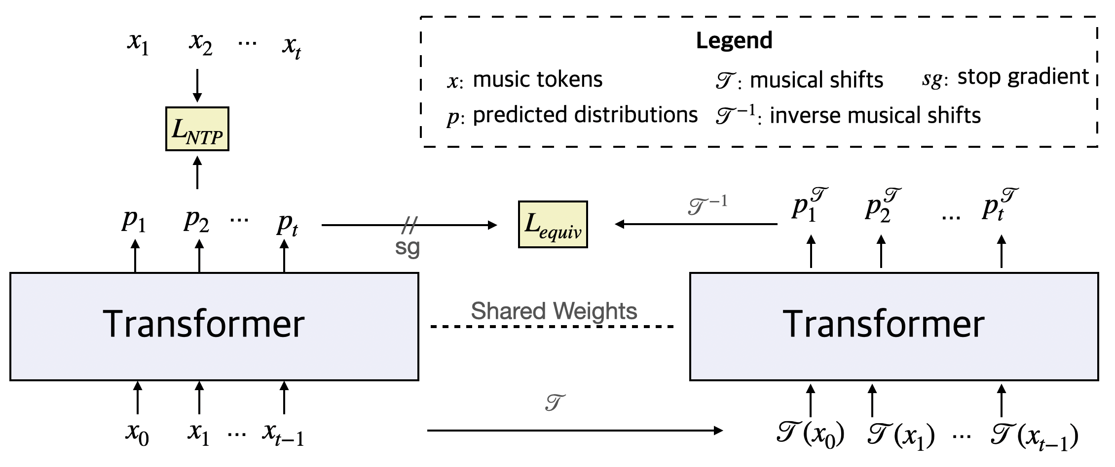 EMT architecture diagram